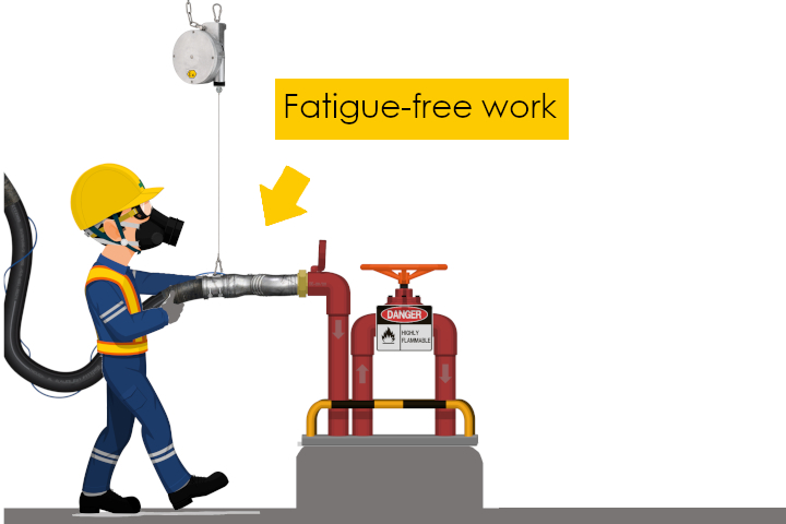 A worker fills oil from a device through a hose. The hose is held by an ATEX balancer to ensure fatigue-free working. 