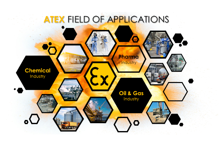 Übersicht über verschiedene Industrien, in denen der explosionsgeschütze ATEX Gewichtsausgleicher eingesetzt werden kann