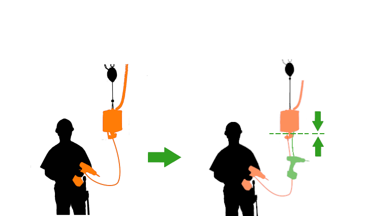 Positionierer für Werkzeuge und Kabel