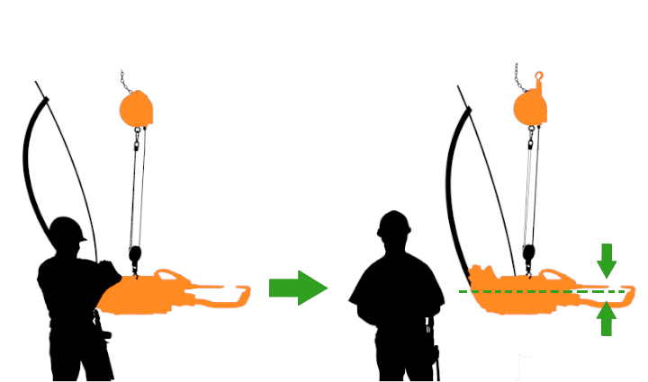 Federzug Spring Balancer, Turmtyp, pneumatisches  Kombinations-Umreifungsgerät, Ausgleichs-Hebeheber,  Werkzeugausgleichshalter zum Aufhängen des Werkzeugs, um die Ausrüstung  stabil zu halten ( Color : : Gewerbe, Industrie & Wissenschaft