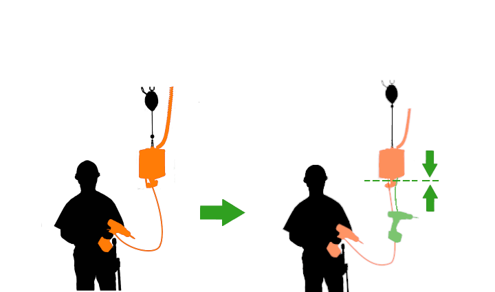 How the Kromer Positioner works