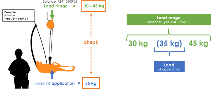 Choose the correct load capacity for balancer